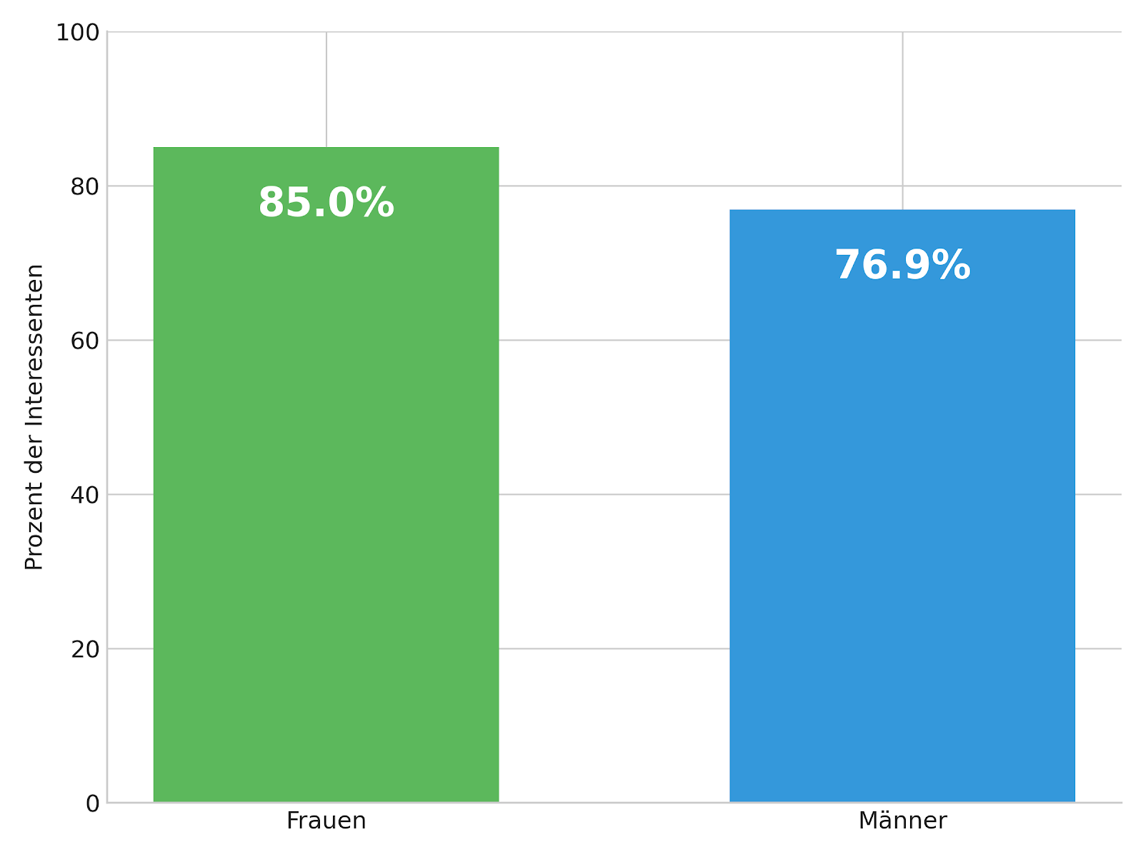 kaufinteressenten bauchgefuehl | Immobilienmakler Taunus